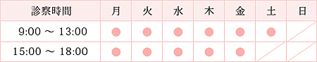 受付時間表