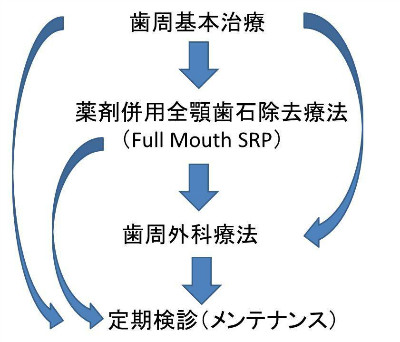 代替画像